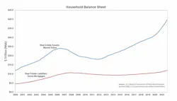 flow of funds flow of funds