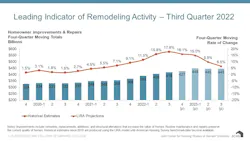 remodeling activity indicator remodeling activity indicator
