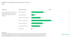 cnbc small business survey cnbc small business survey