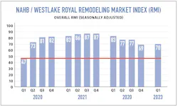 remodeling market remodeling market