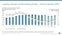 remodeling projections remodeling projections