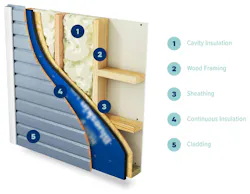 continuous insulation continuous insulation