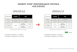 ENERGY STAR performance criteria for doors ENERGY STAR performance criteria for doors