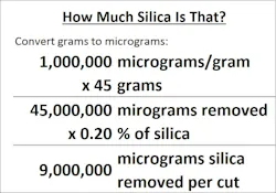 How Much Silica Is That 1 How Much Silica Is That 1