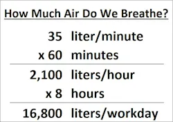 How Much Air Is That 0 How Much Air Is That 0