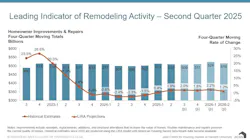 LIRA report LIRA report