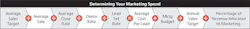 Determining marketing spend Determining marketing spend