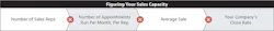 Figuring sales capacity Figuring sales capacity