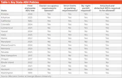 Key state ADU policies Key state ADU policies