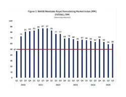 overall_conditions overall_conditions