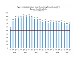 Current Conditions Current Conditions