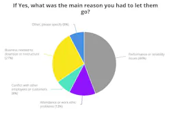 Why family members were fired Why family members were fired