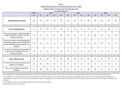 Remodeler sentiment national data Remodeler sentiment national data