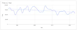 firesperyear firesperyear