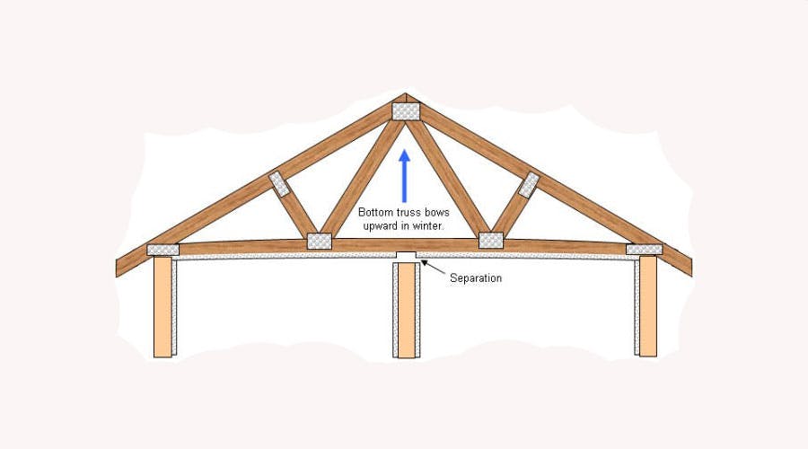 66fd81e981ad259a7718673a Trussphoto 022