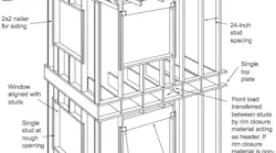 Advanced Framing Advanced Framing