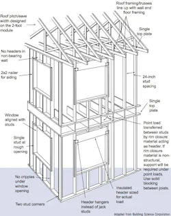 66fd81f7e1fd4a97d9e1bd24 Advancedframing 66fd81f7e1fd4a97d9e1bd24 Advancedframing