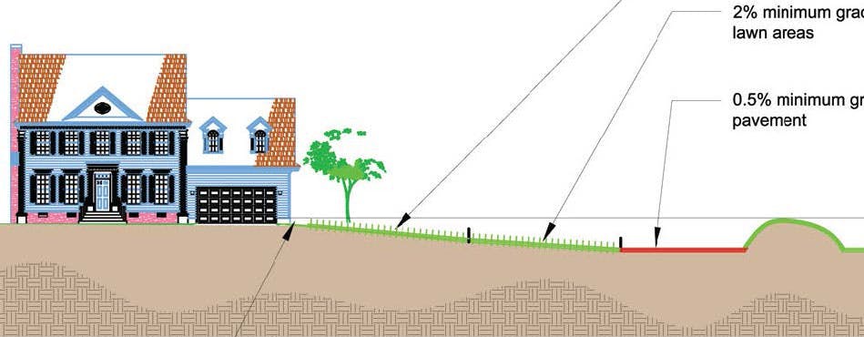 66fd8207341b12070ceae1ba Chapter2designingformoisturecontrol 0