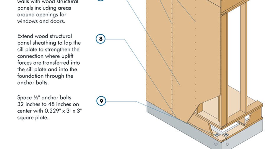 66fd8215341b12a0fceae1f1 Windresistantconstructionpreview
