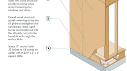 66fd8215341b12a0fceae1f1 Windresistantconstructionpreview 66fd8215341b12a0fceae1f1 Windresistantconstructionpreview