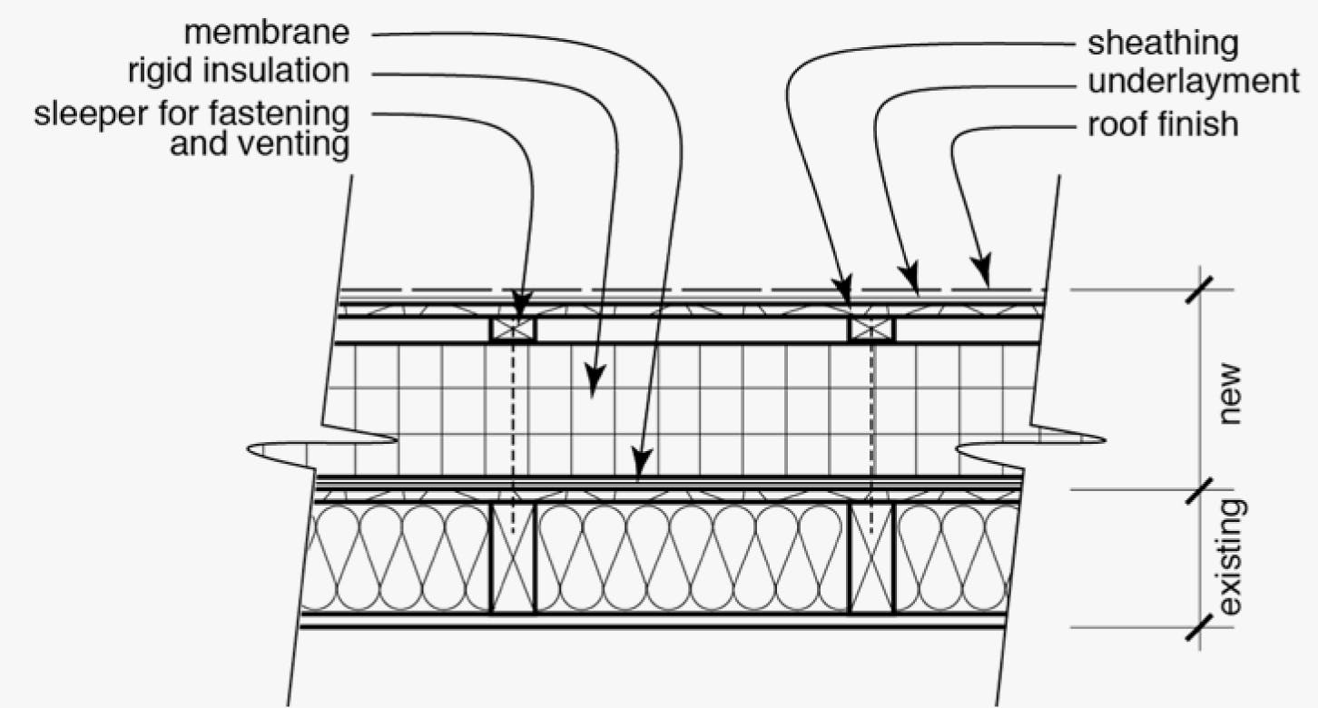 Ba Case Study Project Overcoat 2