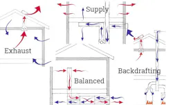 Ventilation Ventilation
