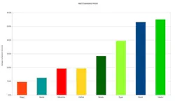 nail-embedded-wood-cut-speed-chart nail-embedded-wood-cut-speed-chart
