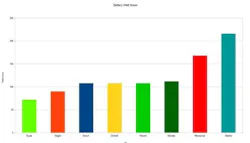 Best Cordless Reciprocating Saw Shootout battery-watt-hours Best Cordless Reciprocating Saw Shootout battery-watt-hours