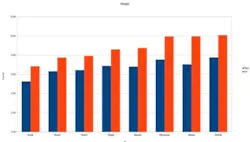 Best Cordless Reciprocating Saw Shootout Weight Best Cordless Reciprocating Saw Shootout Weight