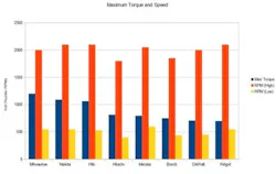 Heavy Duty Cordless Drill Torque and Speed Heavy Duty Cordless Drill Torque and Speed