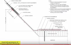 Roofing Transition Low Slope Steep Roofing Transition Low Slope Steep