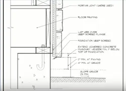 Stone Veneer Above Grade Stone Veneer Above Grade