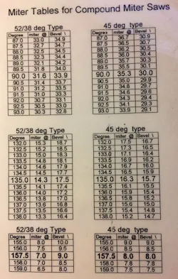 Chart of bevel and miter angles for how to cut crown molding flat Chart of bevel and miter angles for how to cut crown molding flat