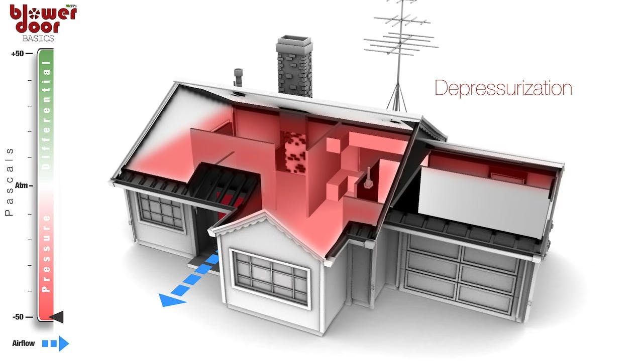 Blower Door Basics: Part 3 - The Breakdown