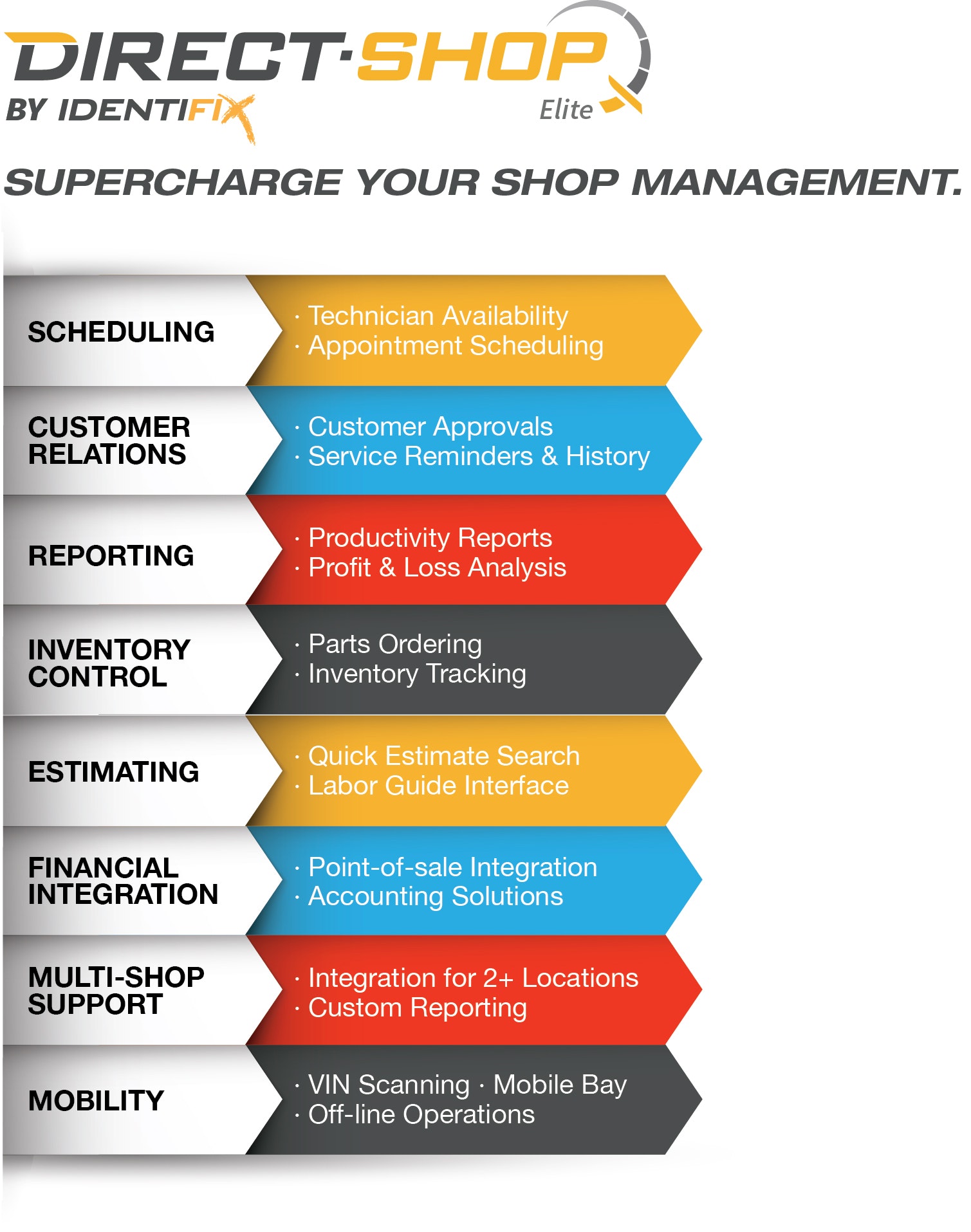 1673038319657 Directshopinfographicfinal