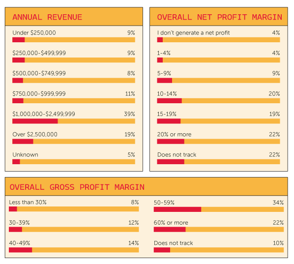 677bfb00aac3ab2522369b01 Numbersgraphs