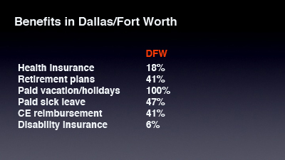 Dfw