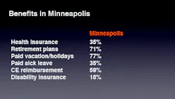 Minneapolis Minneapolis