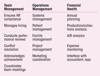 by MICHELE J. RASE, CDA, RDH, BS