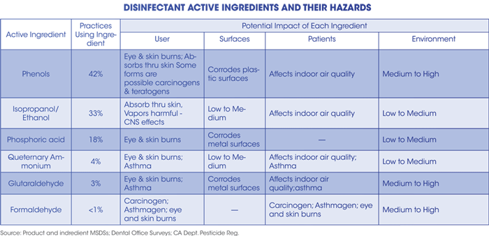 by KAREN DAVIS, RDH, BSDH