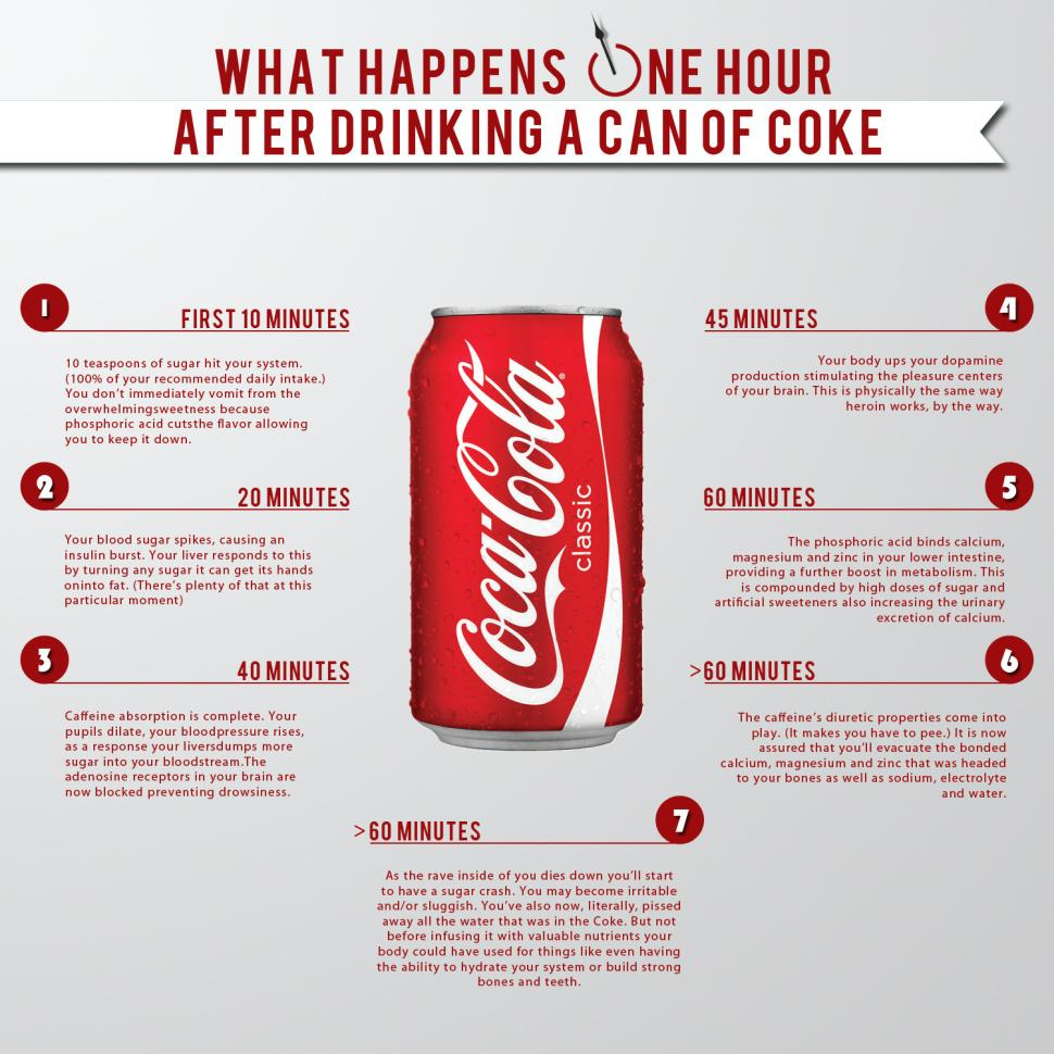 Soft Drink Effects