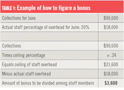 1910 Rd Hwat Table 1910 Rd Hwat Table