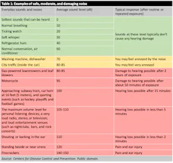 Attari Hearing Loss Table 1 Attari Hearing Loss Table 1
