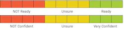 Figure 3: Assessing patients’ readiness to change Figure 3: Assessing patients’ readiness to change