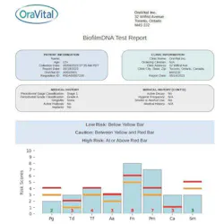 Biofilm DNA Biofilm DNA