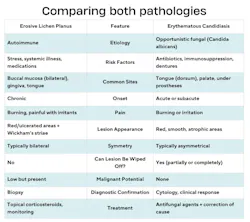 a-table-of-oral-differences a-table-of-oral-differences