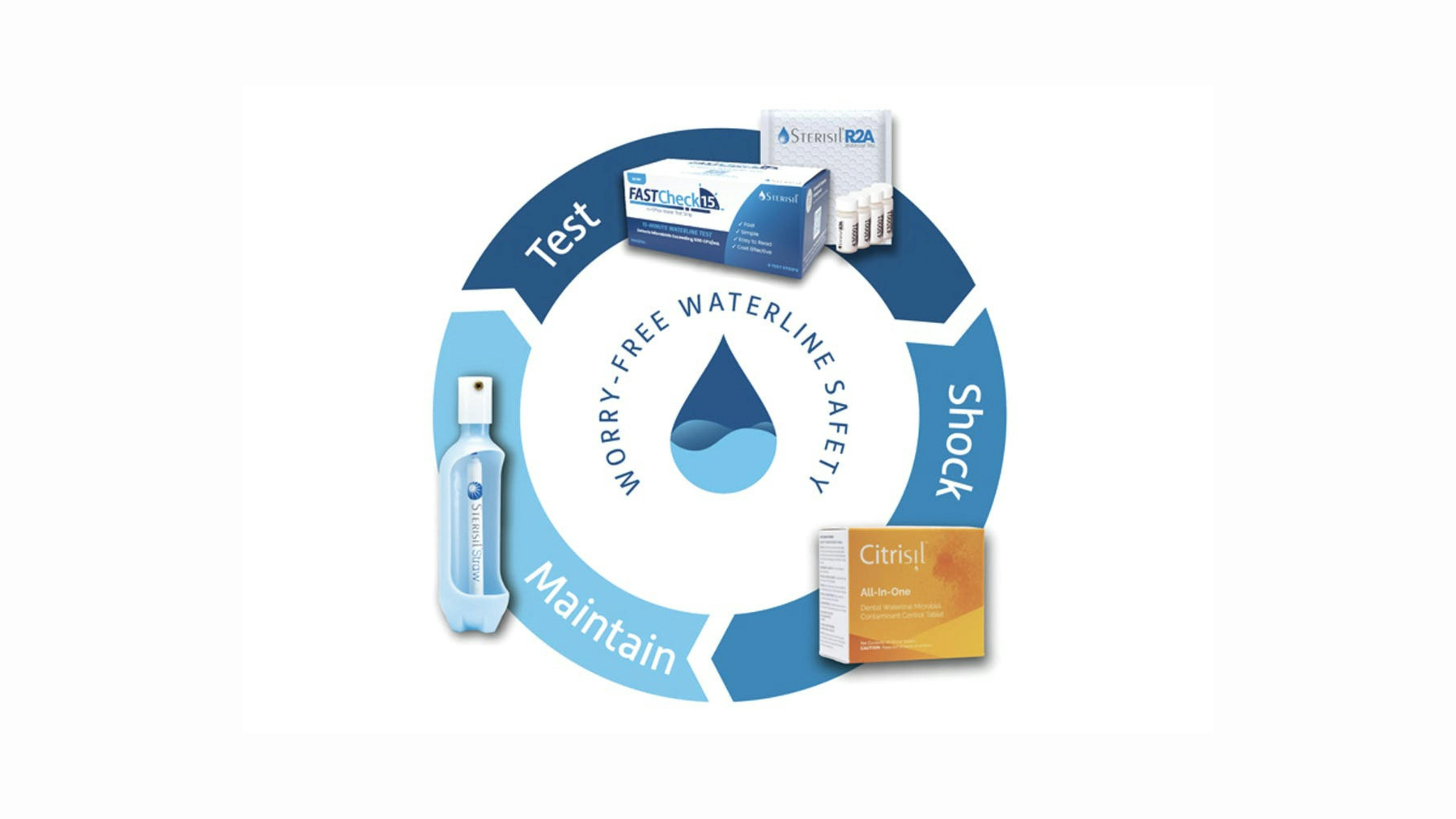 dental-unit-waterline-safety