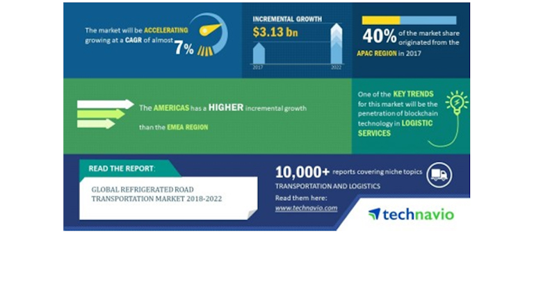 Refrigerated Transportation Market On The Road Toward Solid Growth Refrigerated Transporter Reno Nevada 2022 Automobile Trends