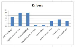 Rermag Com Sites Rermag com Files Uploads 2013 06 Ipaf Chart Accidentsdrivers 0 Rermag Com Sites Rermag com Files Uploads 2013 06 Ipaf Chart Accidentsdrivers 0