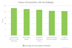Rermag Com Sites Rermag com Files Uploads 2015 03 Equipmentlifechart Rermag Com Sites Rermag com Files Uploads 2015 03 Equipmentlifechart